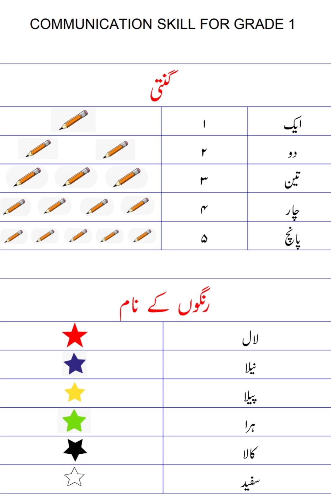 communication essay in urdu